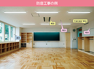(写真提供:北海道標茶町)防音工事は、屋外の騒音を遮断するための防音サッシの取付け(遮音)、密閉された室内環境を快適に保つための空調機器の取付け(換気・除湿・温度保持)、室内の壁・天井に吸音材料の取付け(吸音)を実施します。