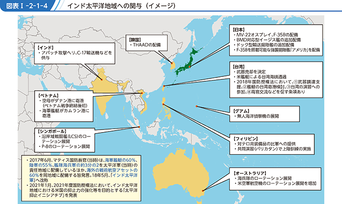 図表I-2-1-4 インド太平洋地域への関与(イメージ)