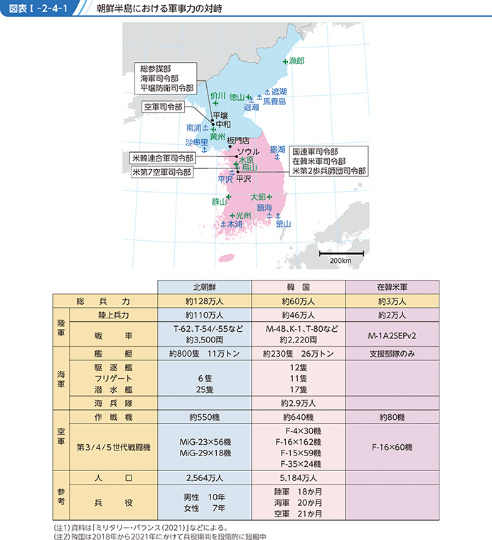 図表I-2-4-1　朝鮮半島における軍事力の対峙