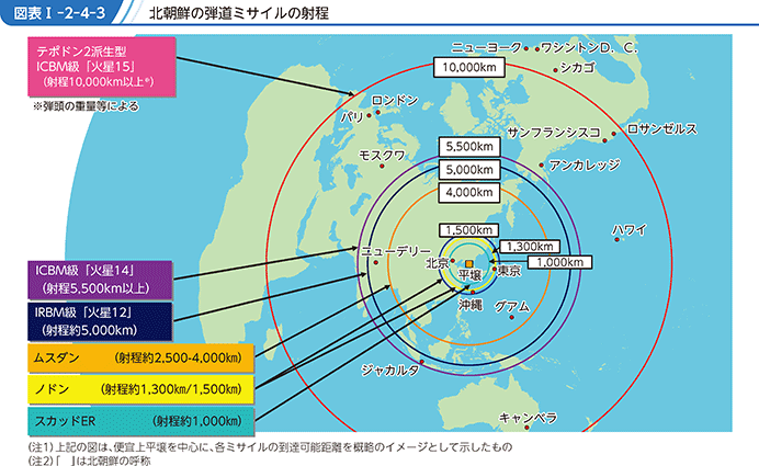 図表I-2-4-3 北朝鮮の弾道ミサイルの射程