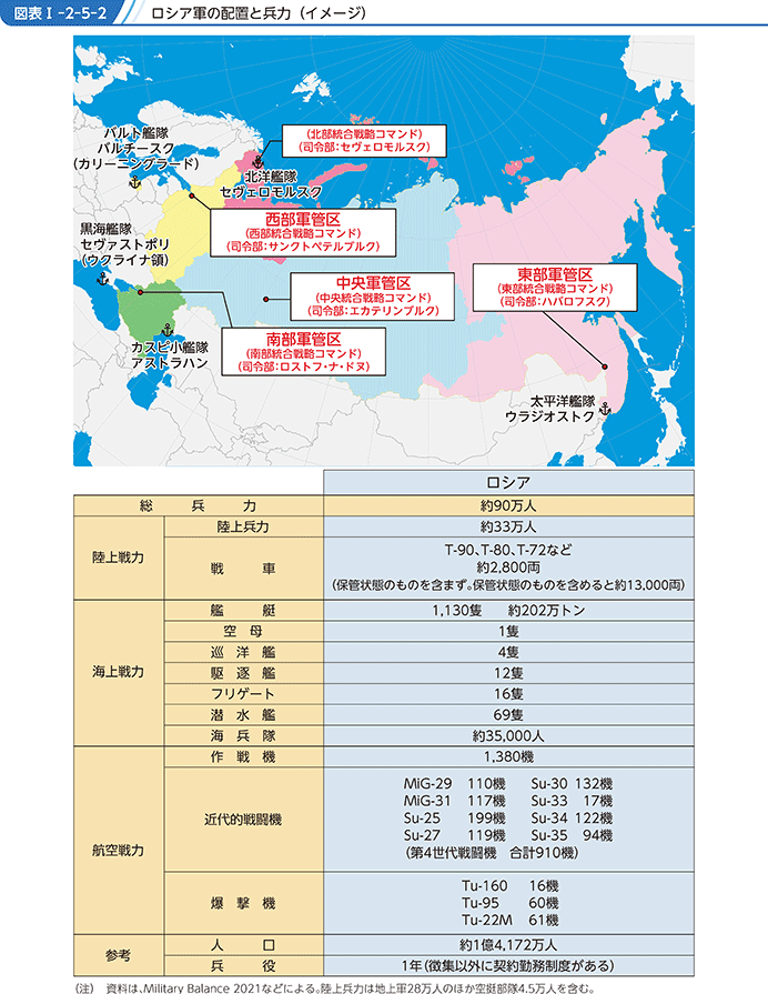 図表I-2-5-2 ロシア軍の配置と兵力(イメージ)