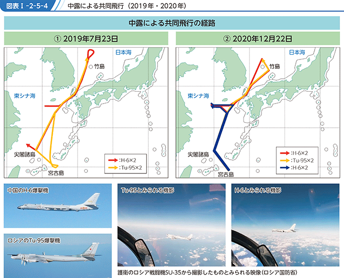 図表I-2-5-4 中露による共同飛行(2019年・2020年)