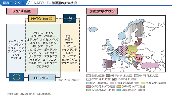 図表I-2-9-1　NATO・EU加盟国の拡大状況