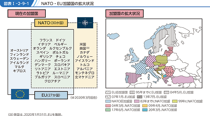 図表I-2-9-1 NATO・EU加盟国の拡大状況