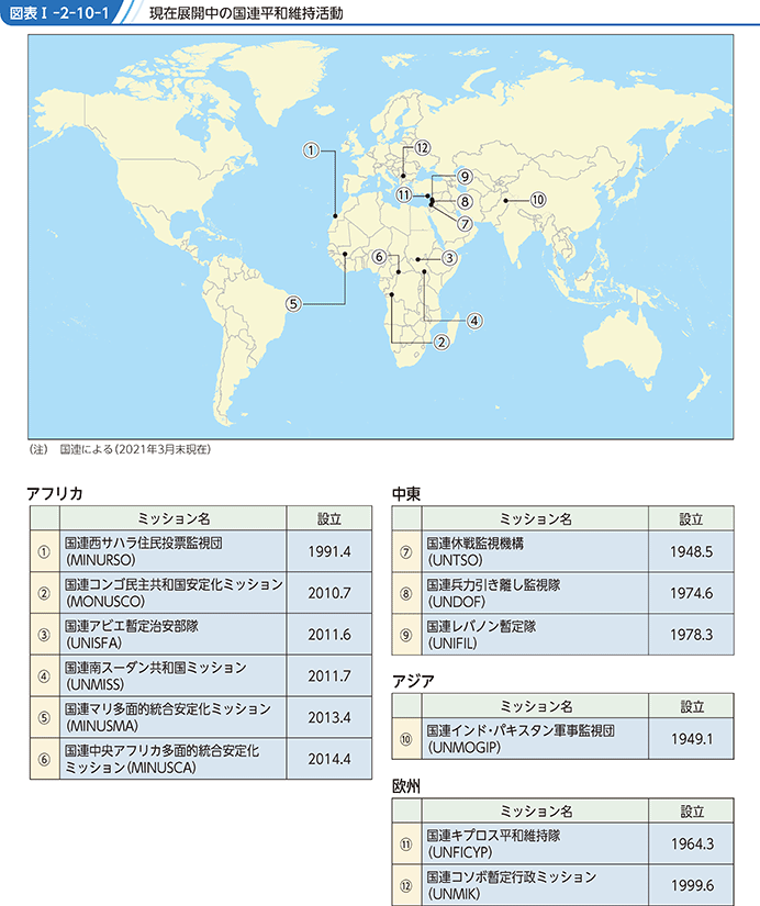図表I-2-10-1　現在展開中の国連平和維持活動