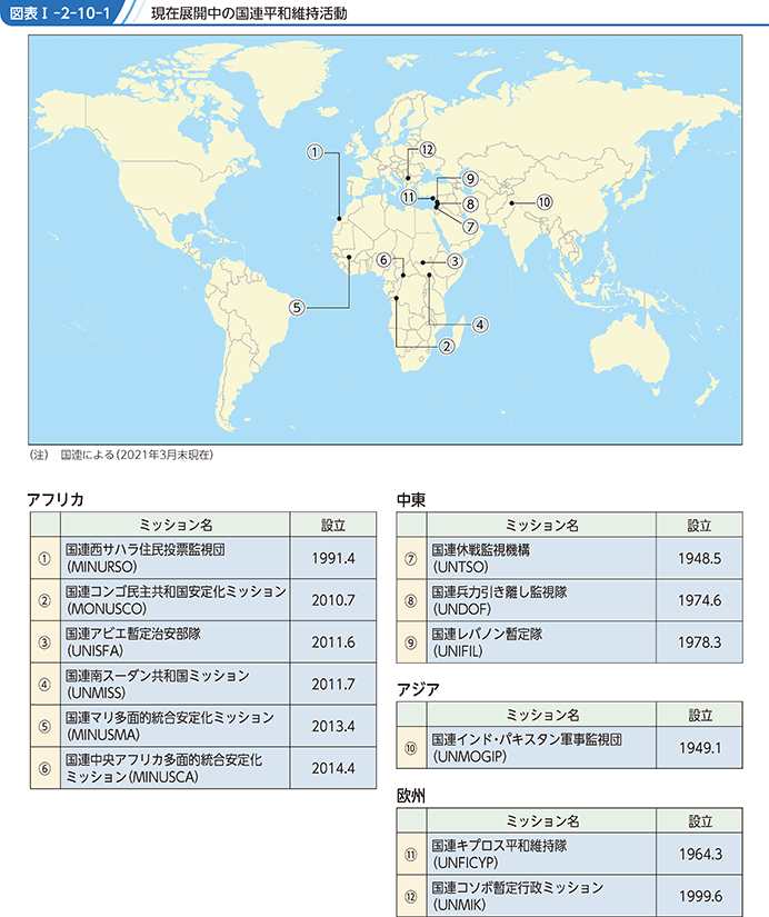 図表I-2-10-1 現在展開中の国連平和維持活動