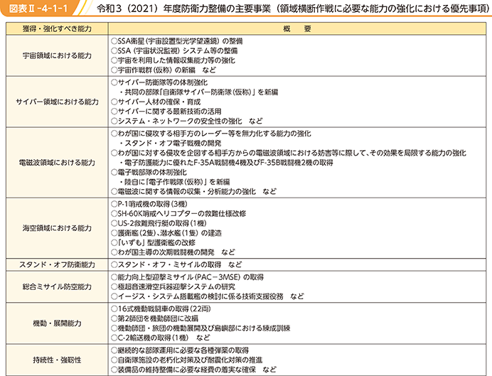 ◇防毒自修書 大日本防空協会 昭和19年 即決送料無料 化学戦