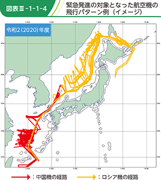 図表III-1-1-4 緊急発進の対象となった航空機の飛行パターン例(イメージ)