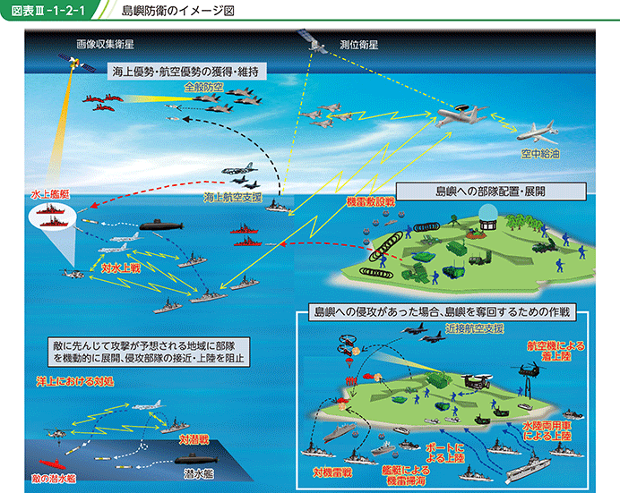 図表III-1-2-1　島嶼防衛のイメージ図