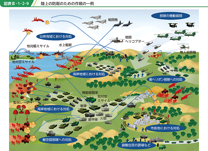 防衛省・自衛隊|令和3年版防衛白書|4 侵略事態への備え 防衛省・自衛隊|令和3年版防衛白書|4 侵略事態への備え