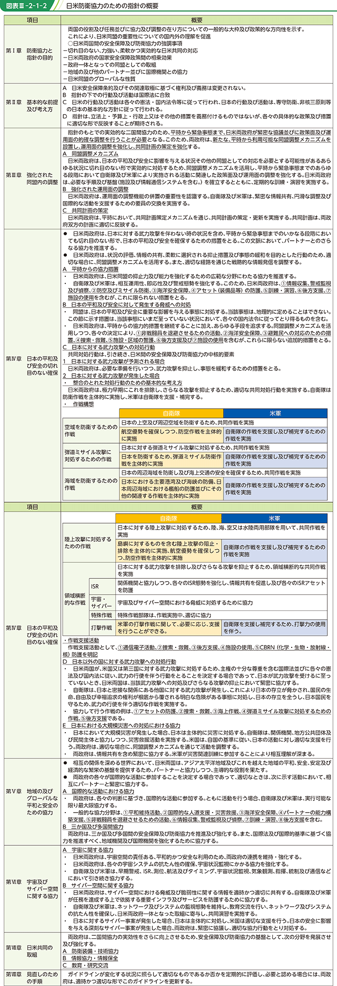 図表III-2-1-2 日米防衛協力のための指針の概要