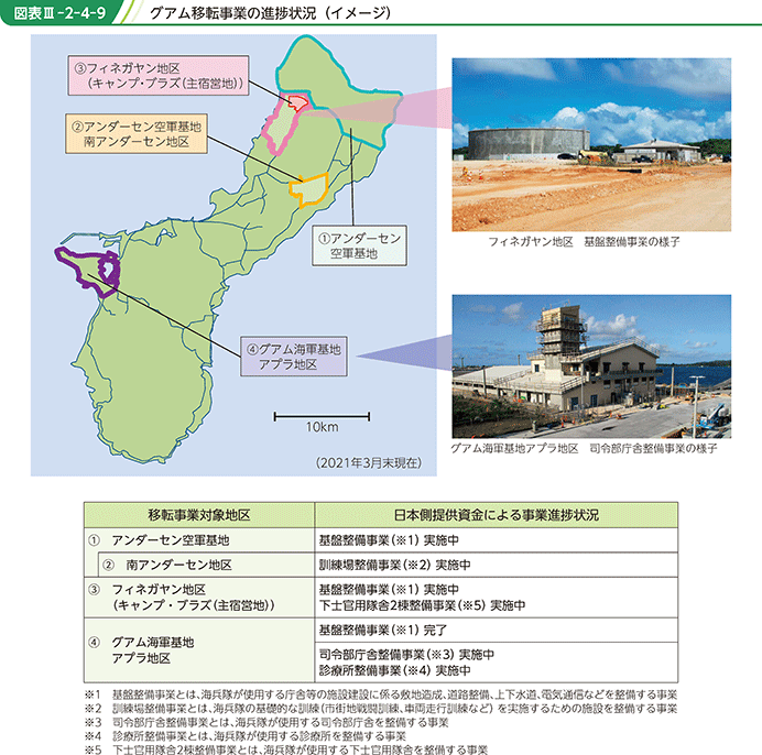 図表III-2-4-9 グアム移転事業の進捗状況(イメージ)