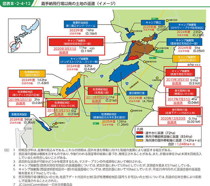 図表III-2-4-12 嘉手納飛行場以南の土地の返還(イメージ)