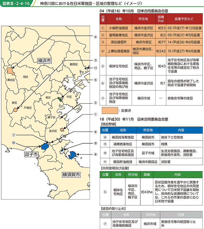 図表III-2-4-16　神奈川県における在日米軍施設・区域の整理など（イメージ）