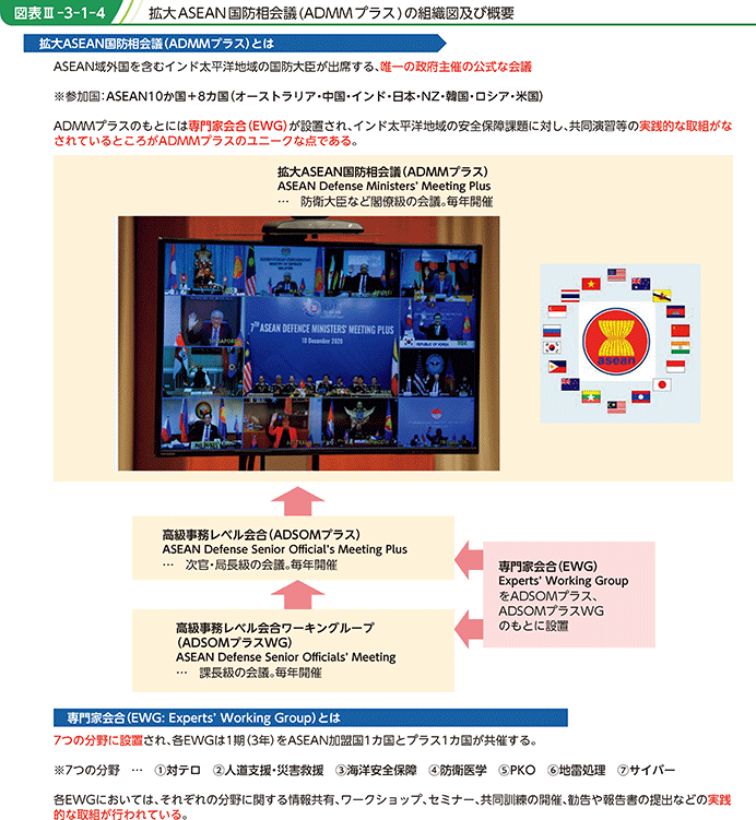 図表III-3-1-4 拡大ASEAN国防相会議(ADMMプラス)の組織図及び概要