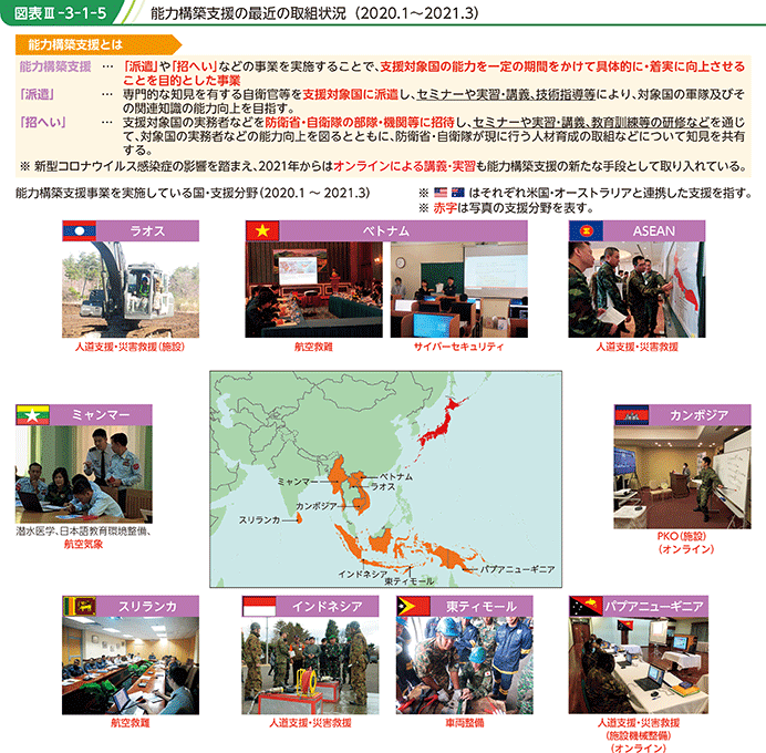 図表III-3-1-5 能力構築支援の最近の取組状況(2020.1~2021.3)