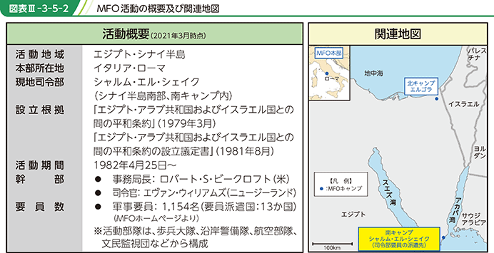 図表III-3-5-2 MFO活動の概要及び関連地図