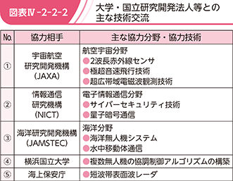 図表IV-2-2-2 大学・国立研究開発法人等との主な技術交流