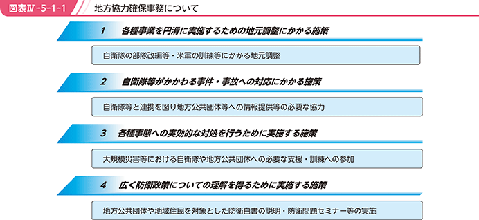 図表IV-5-1-1 地方協力確保事務について
