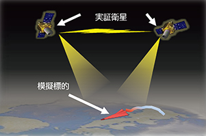 HGV探知・追尾衛星の実証機(イメージ)