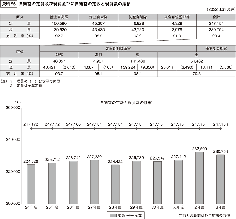 資料56の表