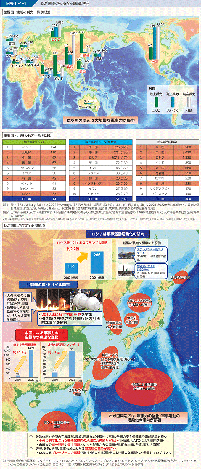 図表I-1-1 わが国周辺の安全保障環境等