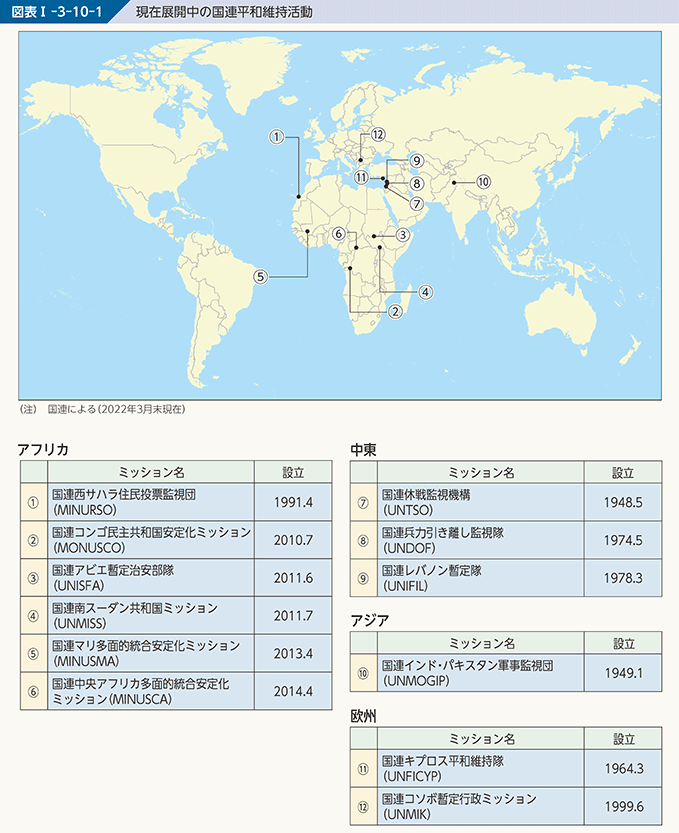 図表I-3-10-1 現在展開中の国連平和維持活動