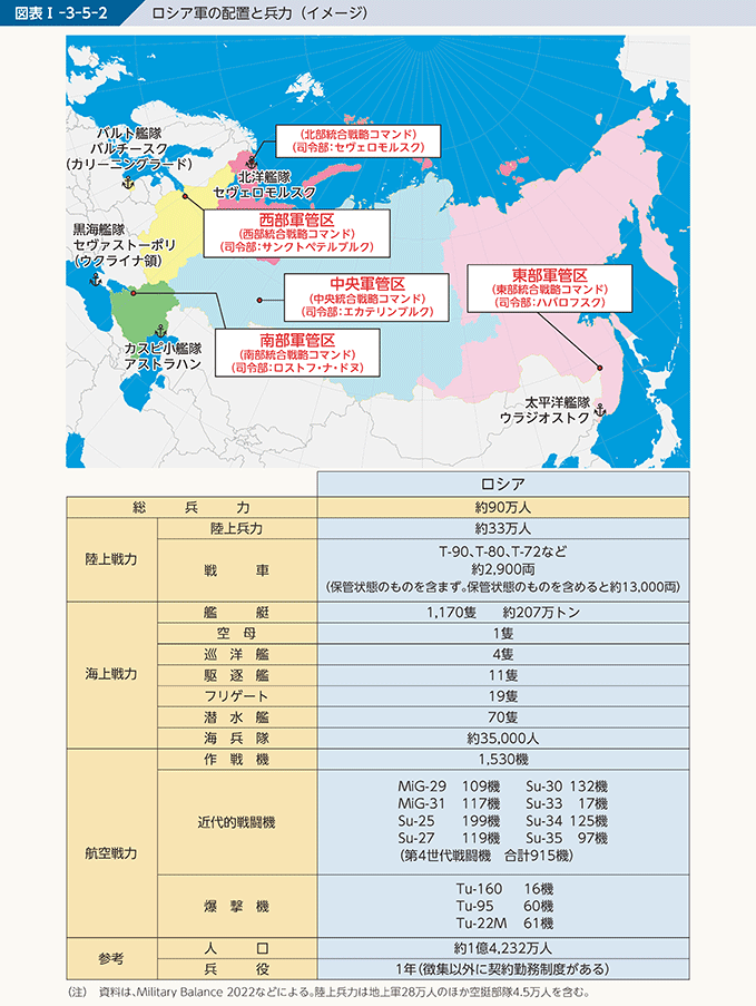 図表I-3-5-2　ロシア軍の配置と兵力（イメージ）