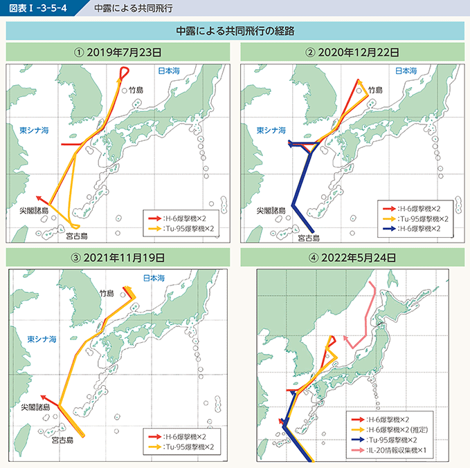 図表I-3-5-4 中露による共同飛行