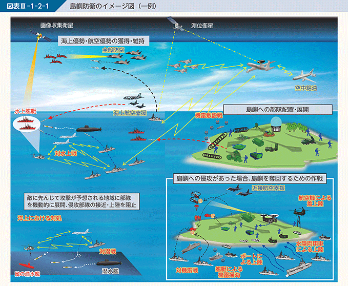 図表III-1-2-1　島嶼防衛のイメージ図（一例）