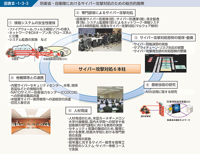 防衛省・自衛隊｜令和4年版防衛白書｜2 サイバー領域での対応