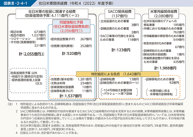 図表III-2-4-1　在日米軍関係経費（令和4（2022）年度予算）