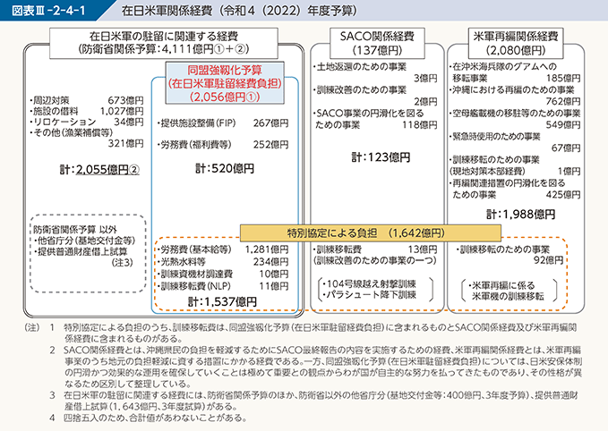 図表III-2-4-1 在日米軍関係経費(令和4(2022)年度予算)