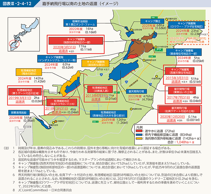 図表III-2-4-12 嘉手納飛行場以南の土地の返還(イメージ)