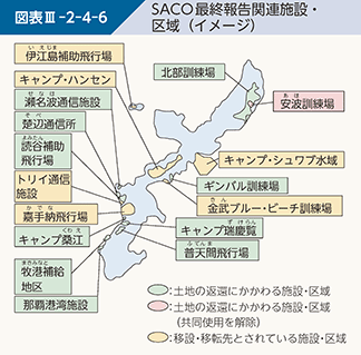 図表III-2-4-6　SACO最終報告関連施設・区域（イメージ）