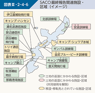 図表III-2-4-6 SACO最終報告関連施設・区域(イメージ)