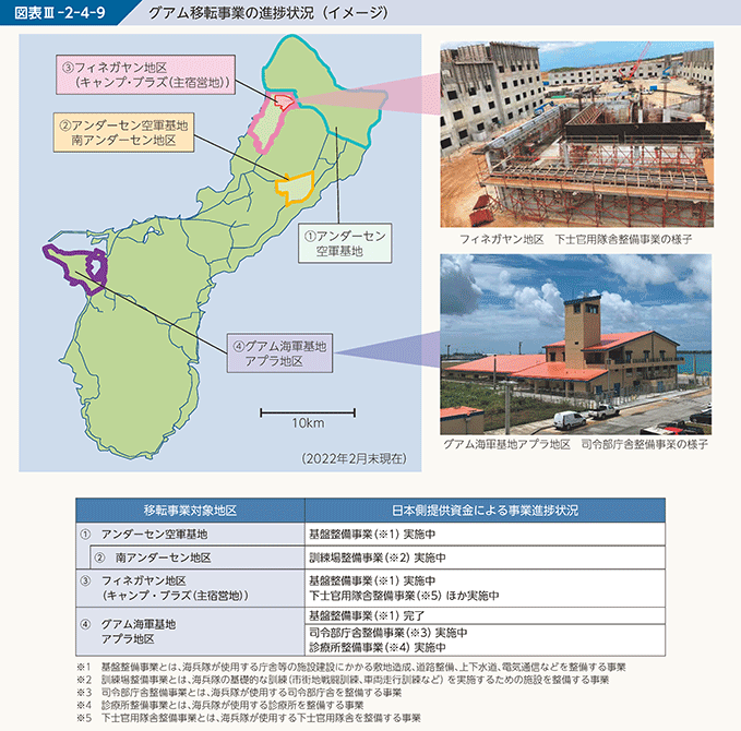 図表III-2-4-9 グアム移転事業の進捗状況(イメージ)