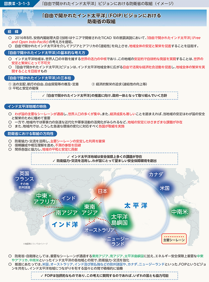 図表III-3-1-3 「自由で開かれたインド太平洋」ビジョンにおける防衛省の取組(イメージ)