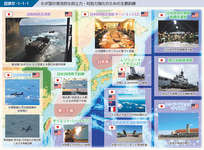図表IV-1-1-1 わが国の実効的な抑止力・対処力強化のための主要訓練