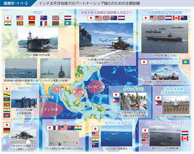 図表IV-1-1-2　インド太平洋地域でのパートナーシップ強化のための主要訓練