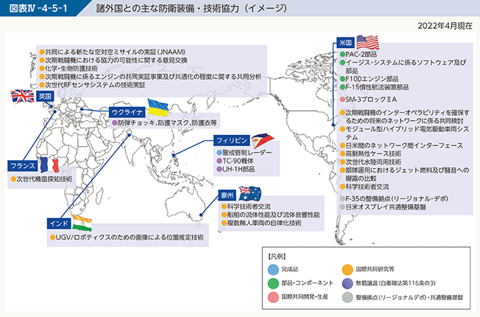 図表IV-4-5-1　諸外国との主な防衛装備・技術協力（イメージ）