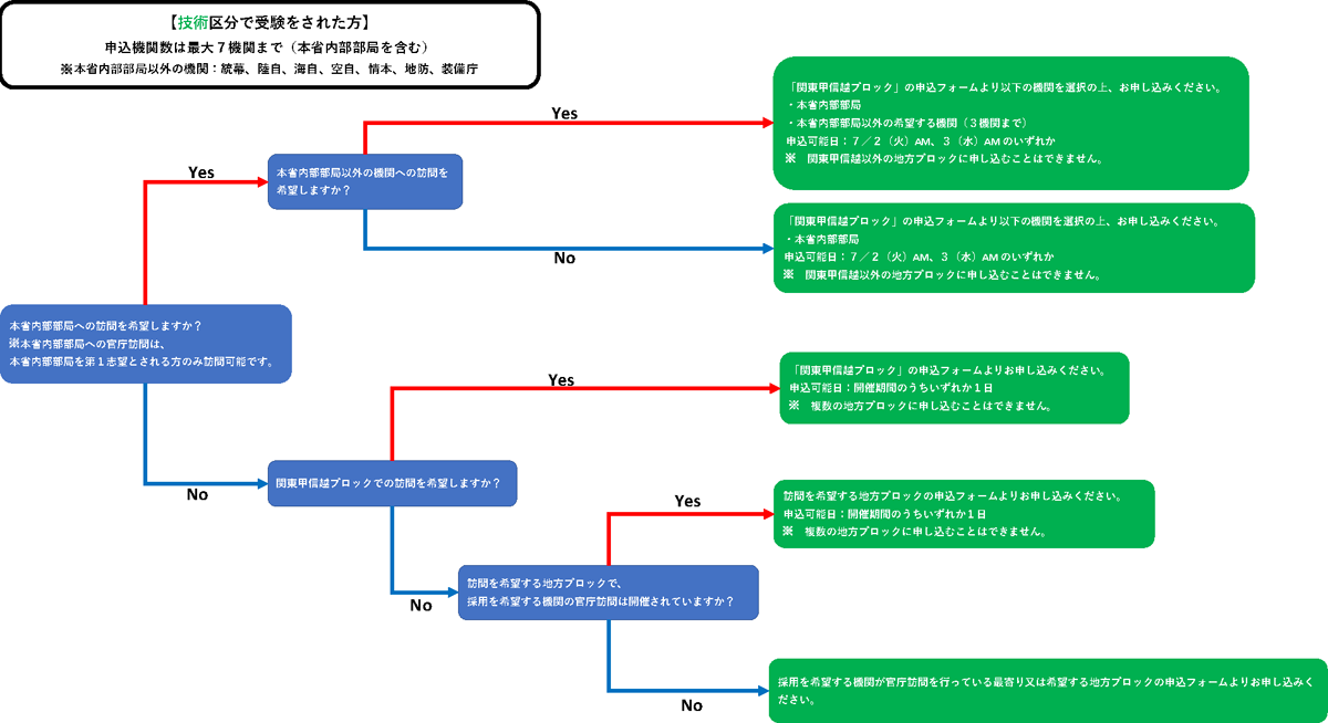 Pdf Harry Potter E Il Principe Mezzosangue 防衛省・自衛隊:防衛省官庁訪問のご案内