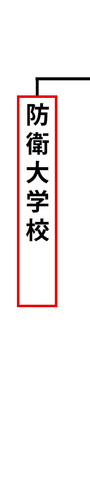防衛大学校