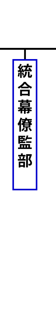 統合幕僚監部