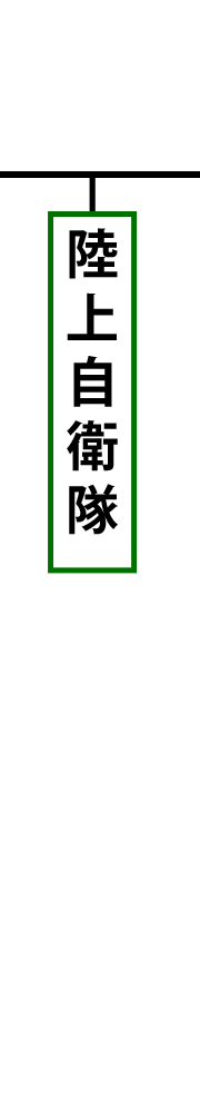 陸上自衛隊