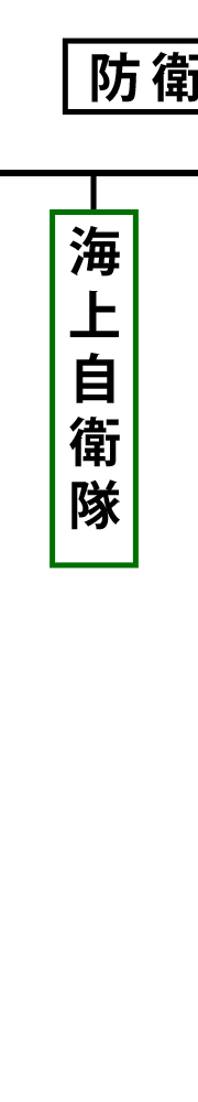 海上自衛隊