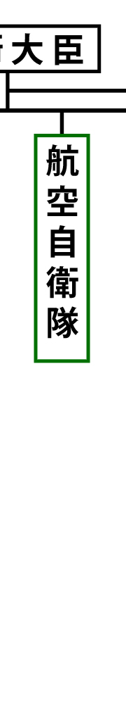 航空自衛隊