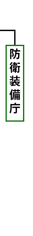 防衛装備庁