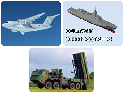 装備品の研究開発