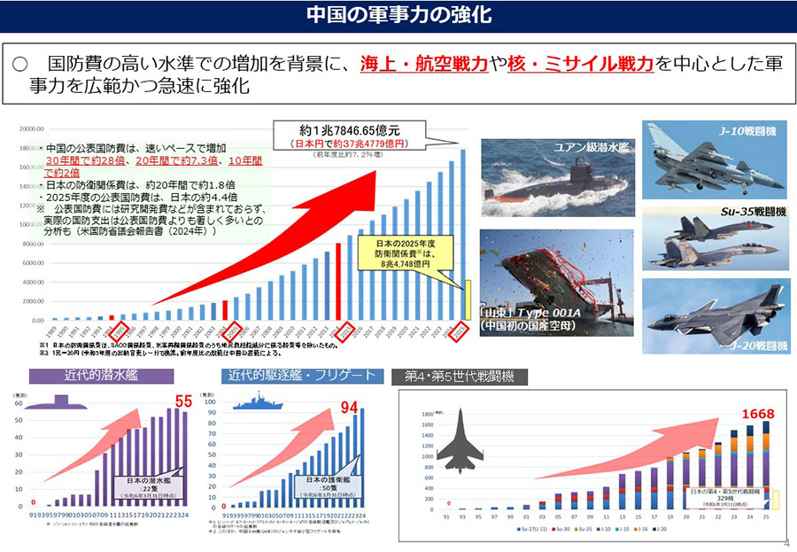 中国情勢（東シナ海・太平洋・日本海）資料04